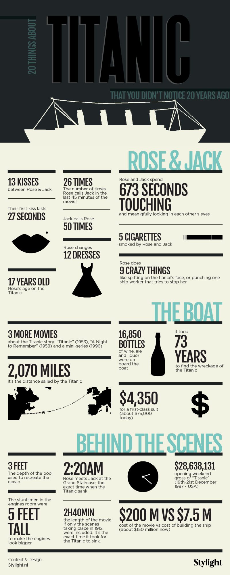 20 jaar sinds Titanic: 20 feitjes die je nog niet wist