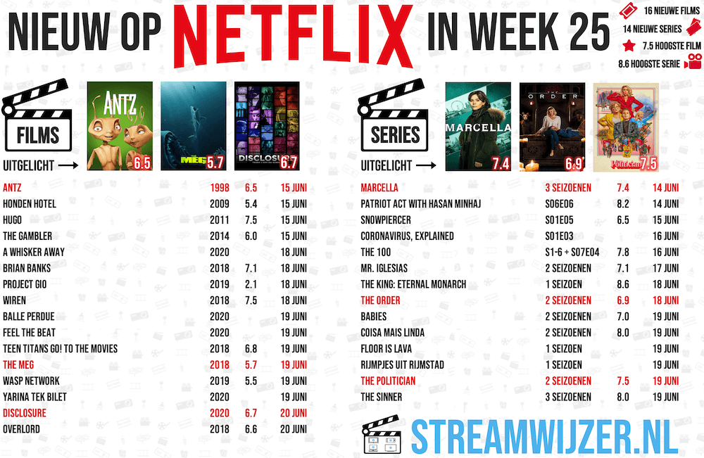 Nieuw op Netflix | Week 25