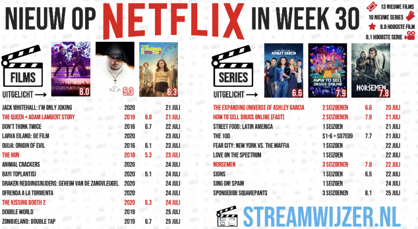 Nieuw op Netflix | Week 30